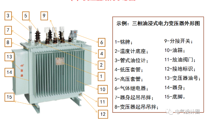 干式变压器的能效等级划分依据标准(图1)